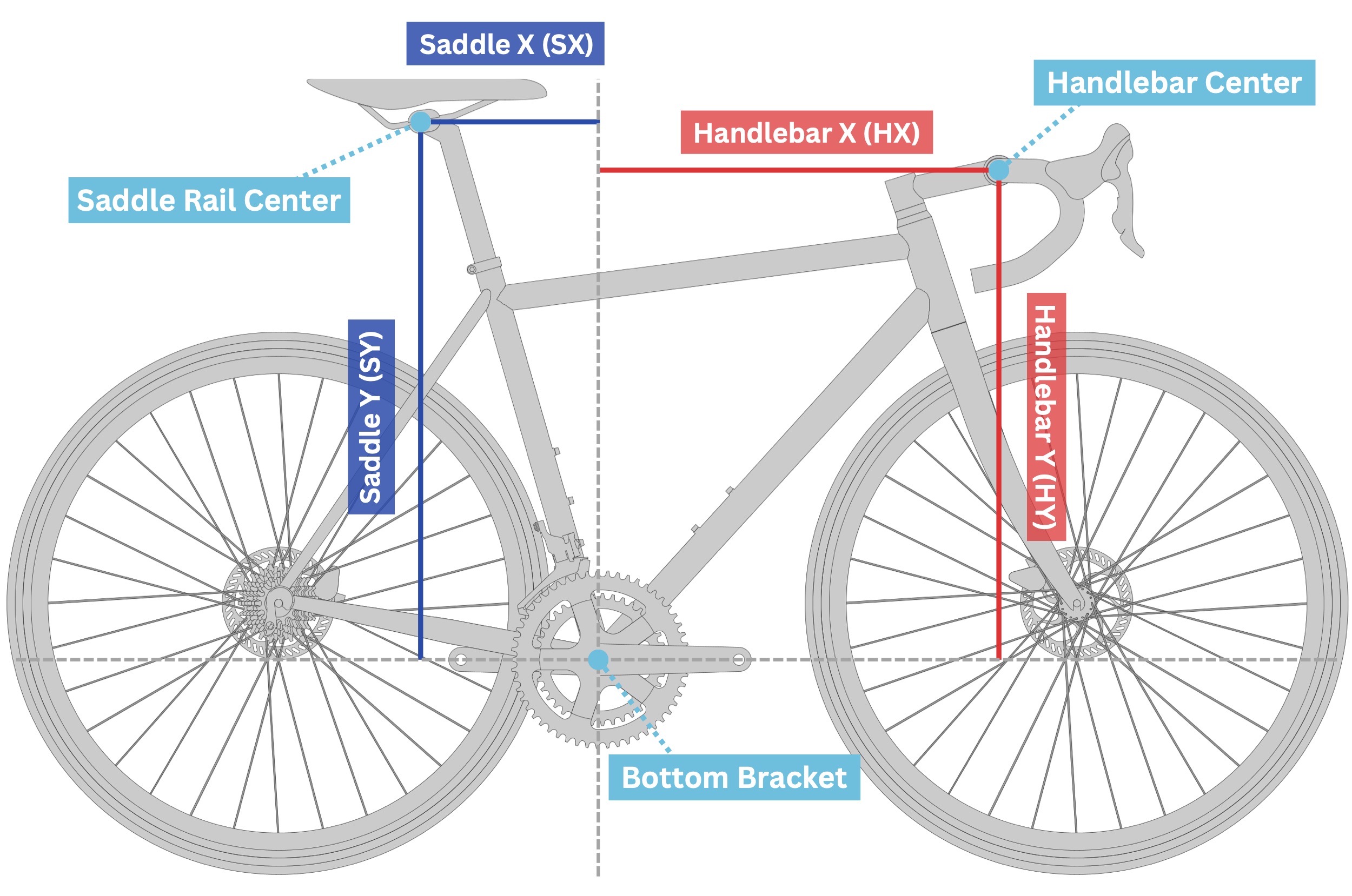 Diagram showing XY coordinate measurements on a bicycle